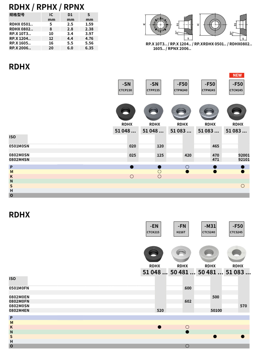 RDHX0501M0FN H216T