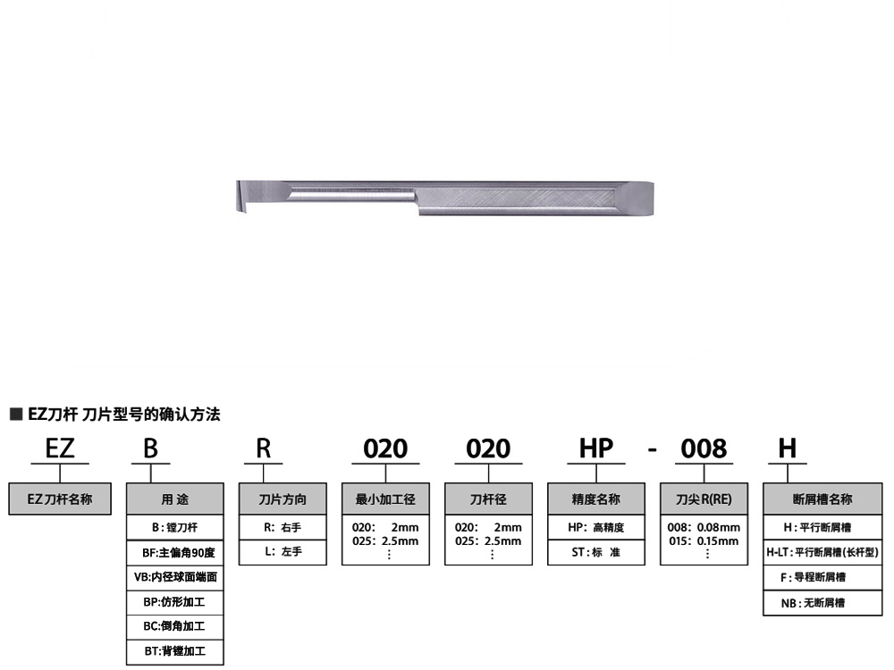 4mm孔304不銹鋼小孔背鏜刀EZBTR
