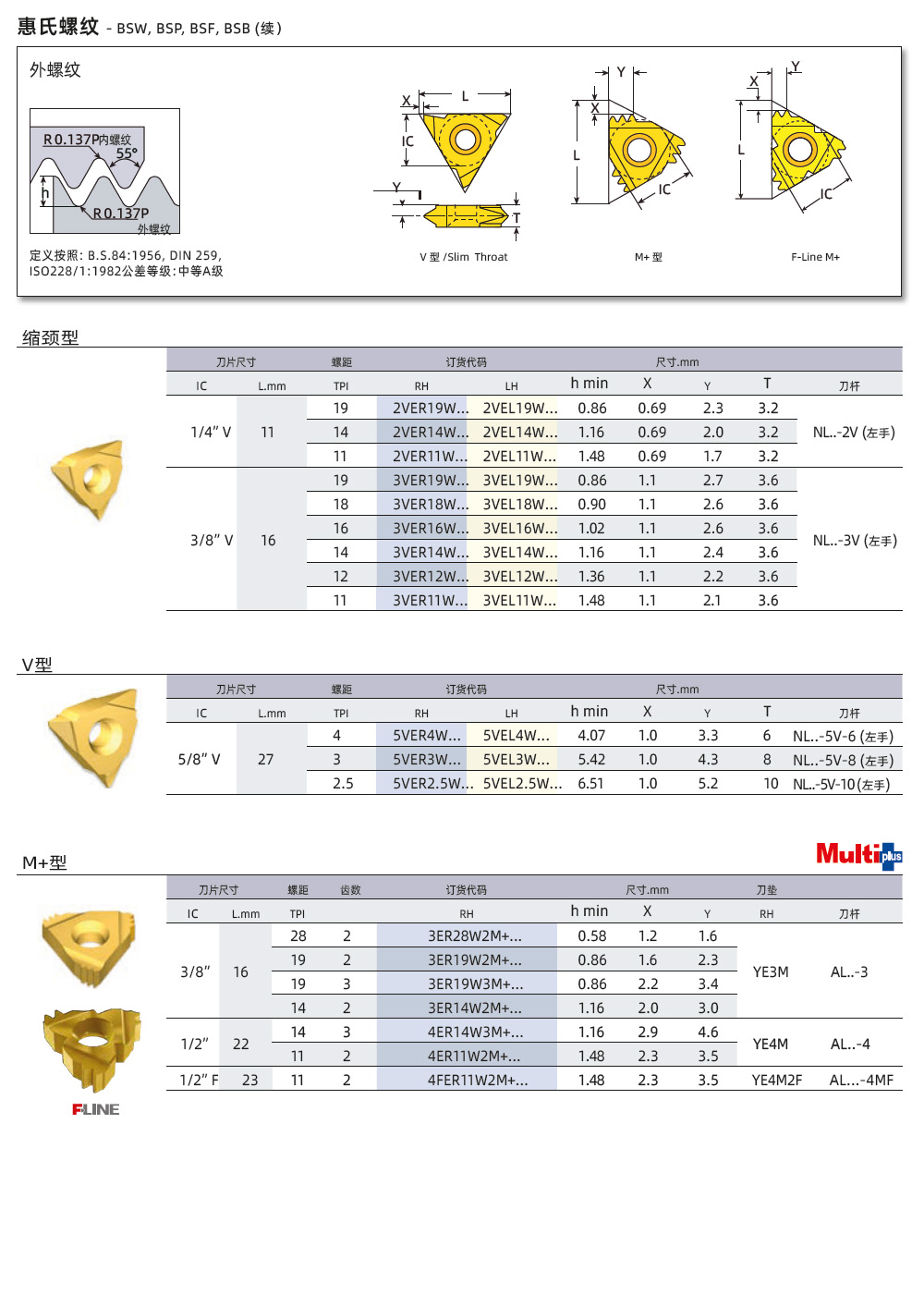 BSW、BSP、BSF外螺紋刀片