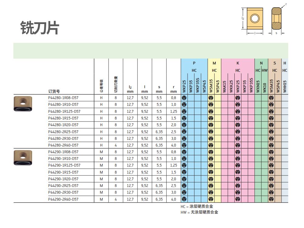 制動鉗加工用銑刀片P