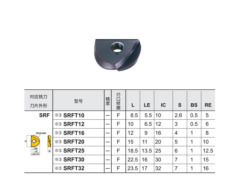 銑刀片SRFT16