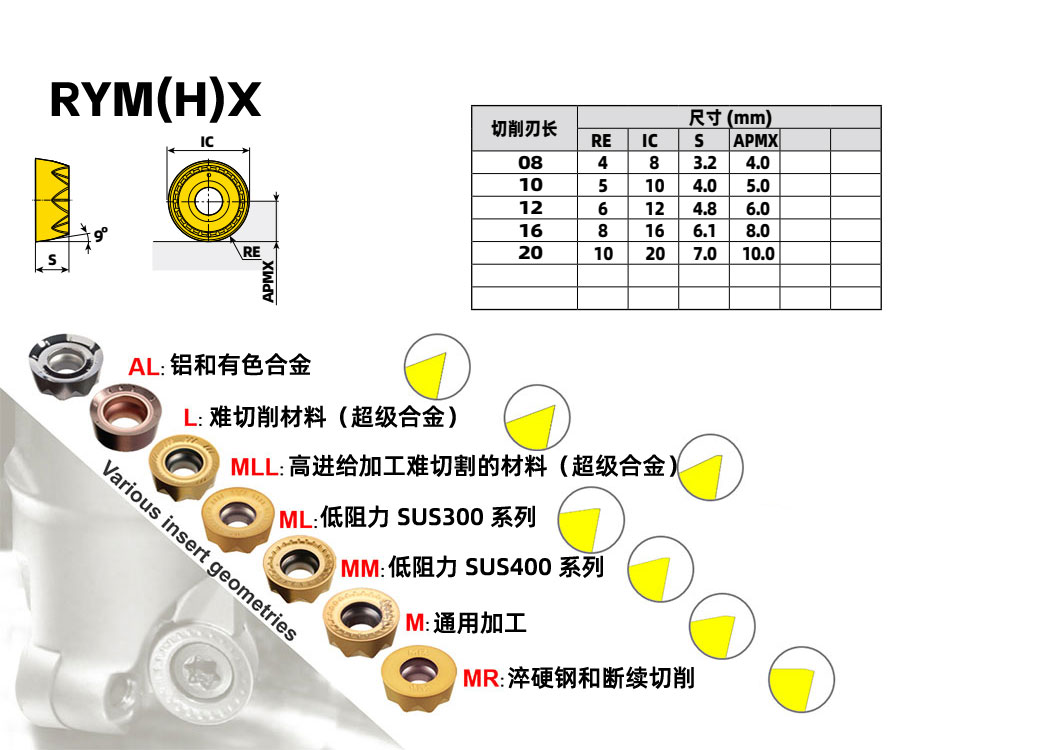 銑刀片RYMX 2007-ML
